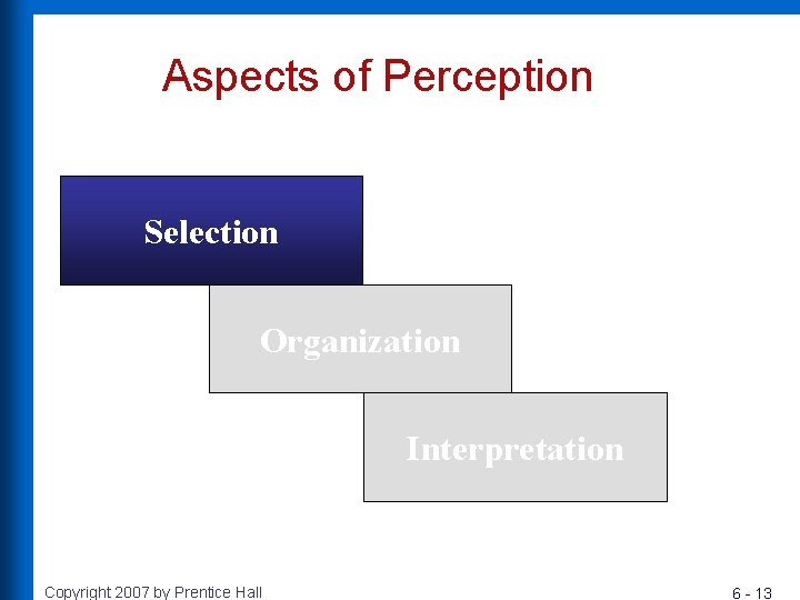 Aspects of Perception Selection Organization Interpretation Copyright 2007 by Prentice Hall 6 - 13