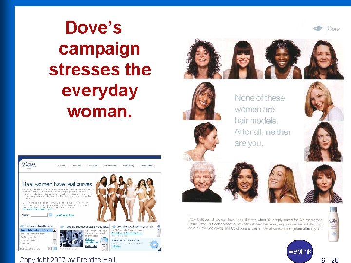 Dove’s campaign stresses the everyday woman. weblink Copyright 2007 by Prentice Hall 6 -