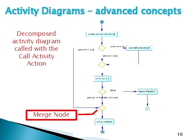 Activity Diagrams – advanced concepts Decomposed activity diagram called with the Call Activity Action Activity Diagrams – advanced concepts Decomposed activity diagram called with the Call Activity Action