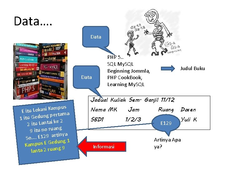 Data…. Data PHP 5. . SQL My. SQL Beginning Jommla, PHP Cook. Book, Learning