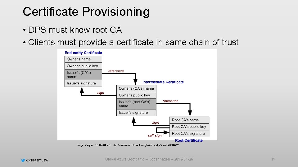 Certificate Provisioning • DPS must know root CA • Clients must provide a certificate