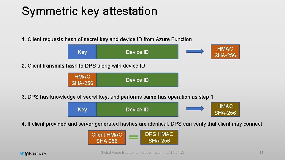 Symmetric key attestation 1. Client requests hash of secret key and device ID from