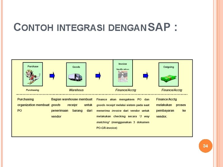 CONTOH INTEGRASI DENGAN SAP : 34 