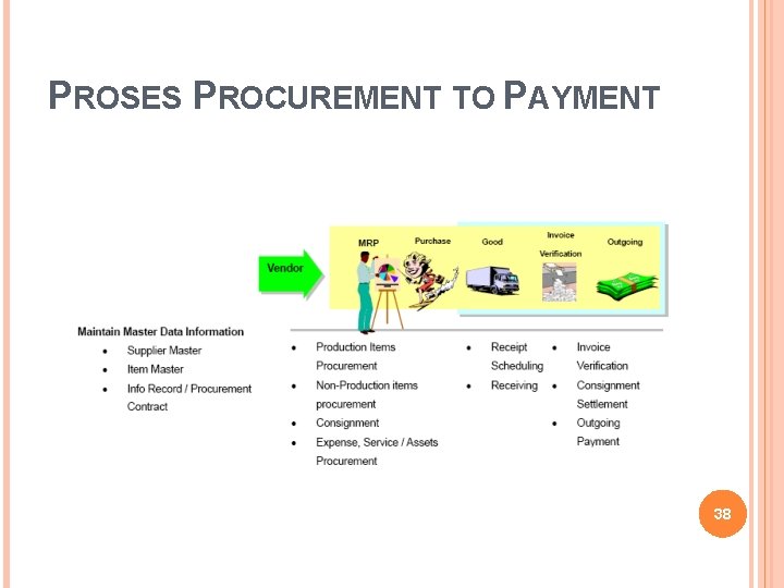 PROSES PROCUREMENT TO PAYMENT 38 