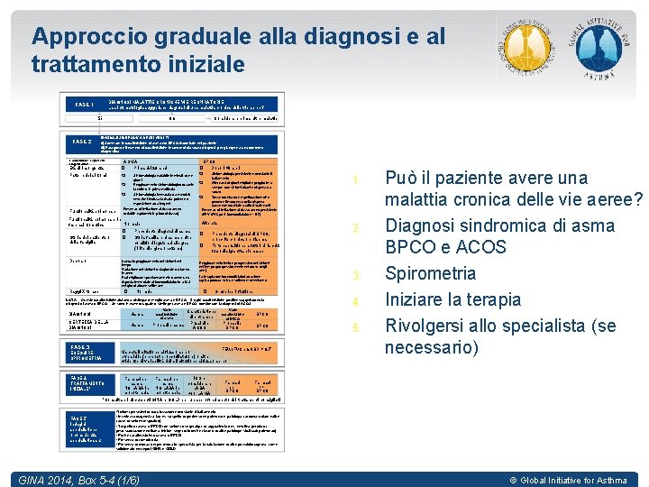 Approccio graduale alla diagnosi e al trattamento iniziale DIAGNOSI MALATTIE CRONICHE VIE RESPIRATORIE La