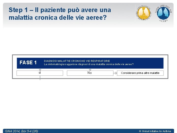 Step 1 – Il paziente può avere una malattia cronica delle vie aeree? DIAGNOSI