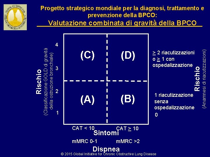 Progetto strategico mondiale per la diagnosi, trattamento e prevenzione della BPCO: Valutazione combinata di