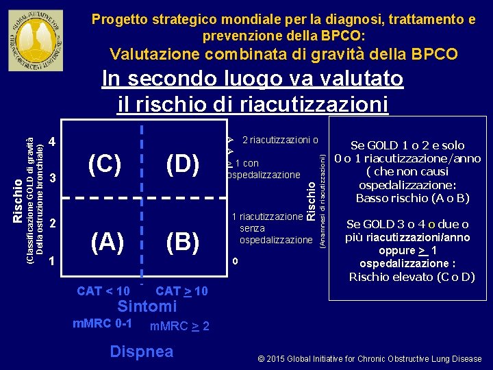 Progetto strategico mondiale per la diagnosi, trattamento e prevenzione della BPCO: Valutazione combinata di