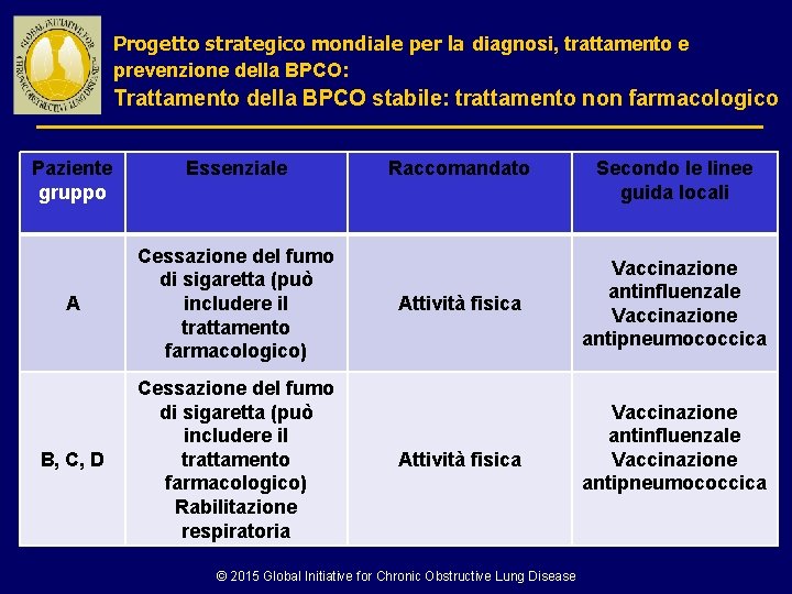 Progetto strategico mondiale per la diagnosi, trattamento e prevenzione della BPCO: Trattamento della BPCO