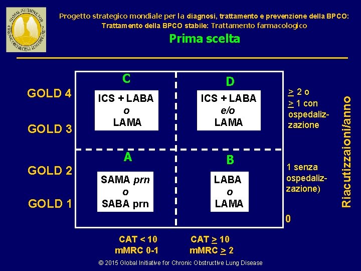 Progetto strategico mondiale per la diagnosi, trattamento e prevenzione della BPCO: Trattamento della BPCO