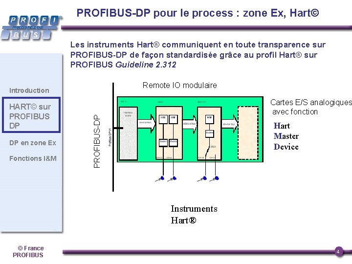 PROFIBUS-DP pour le process : zone Ex, Hart© Les instruments Hart® communiquent en toute