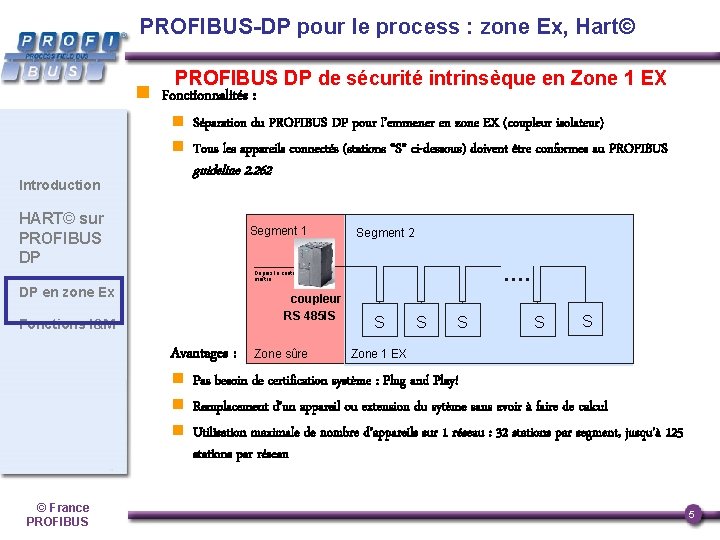 PROFIBUS-DP pour le process : zone Ex, Hart© PROFIBUS DP de sécurité intrinsèque en