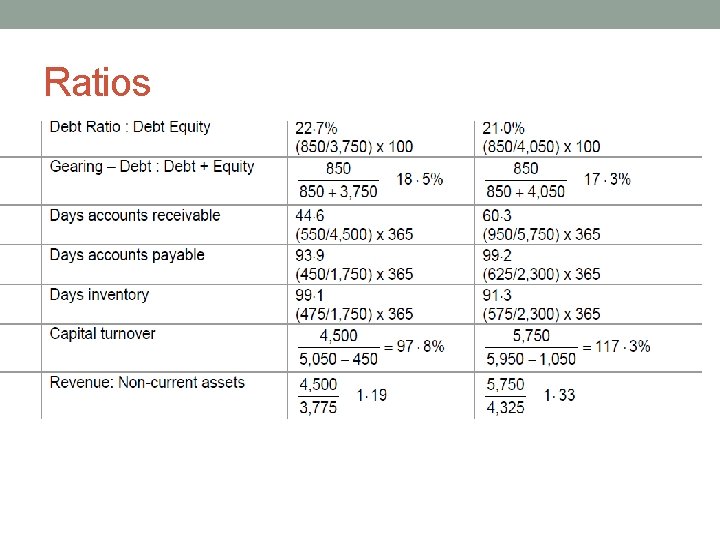 Ratios 