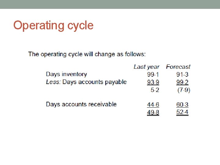 Operating cycle 