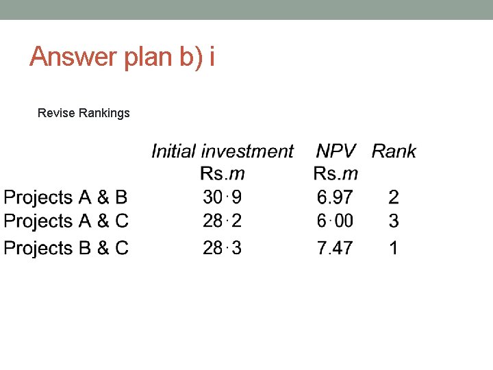 Answer plan b) i Revise Rankings 