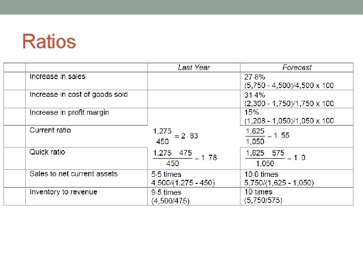 Ratios 