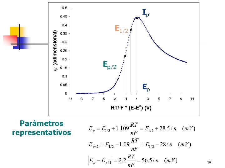 Ip E 1/2 Ep Parámetros representativos 18 