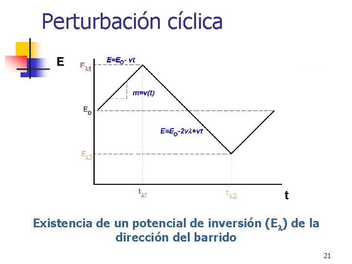 Perturbación cíclica Existencia de un potencial de inversión (El) de la dirección del barrido