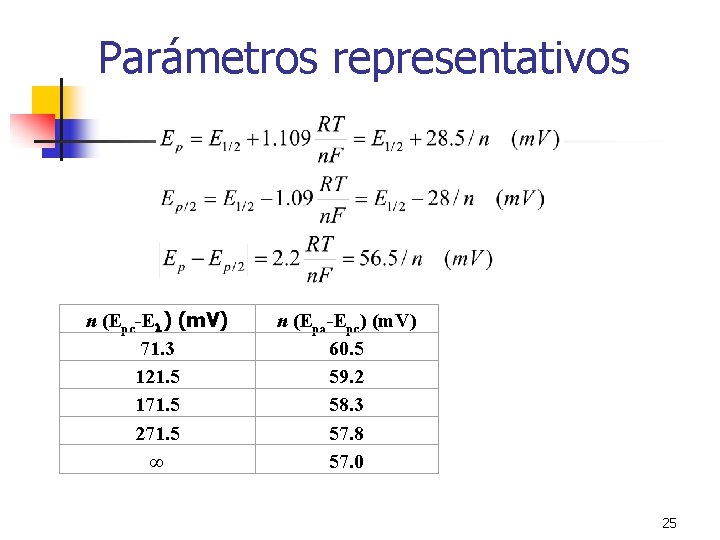 Parámetros representativos n (Epc-El) (m. V) 71. 3 121. 5 171. 5 271. 5