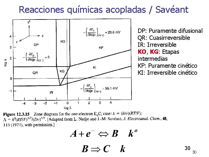 Reacciones químicas acopladas / Savéant DP: Puramente difusional QR: Cuasirreversible IR: Irreversible KO, KG: