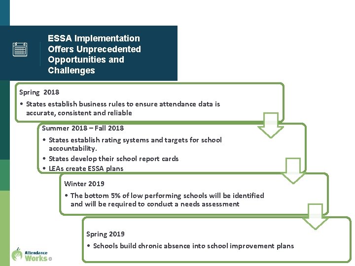 ESSA Implementation Offers Unprecedented Opportunities and Challenges Spring 2018 • States establish business rules