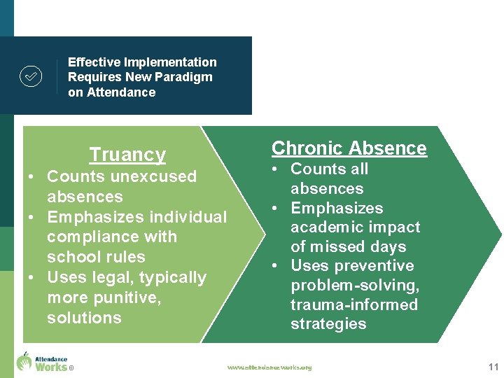 Effective Implementation Requires New Paradigm on Attendance Truancy • Counts unexcused absences • Emphasizes