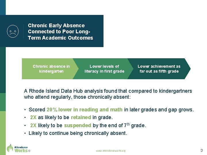 Chronic Early Absence Connected to Poor Long. Term Academic Outcomes Chronic absence in kindergarten