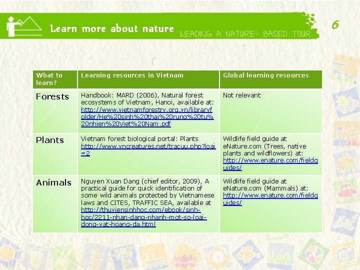 6 Learn more about nature What to learn? Learning resources in Vietnam Global learning