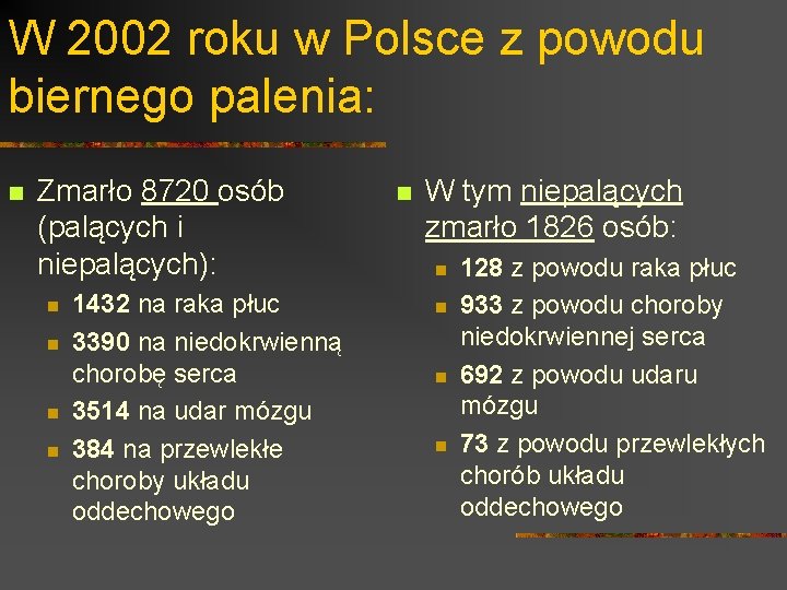 W 2002 roku w Polsce z powodu biernego palenia: n Zmarło 8720 osób (palących