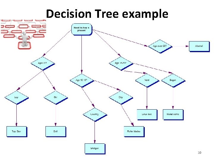 Decision Tree example 10 