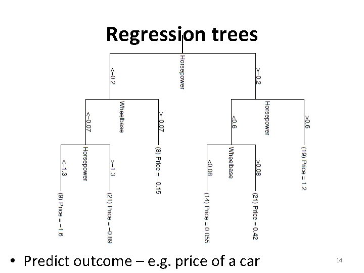 Regression trees • Predict outcome – e. g. price of a car 14 