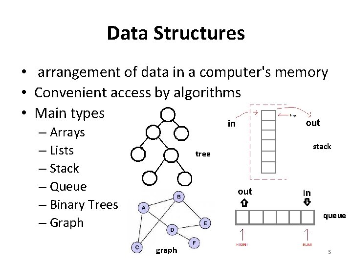 Data Structures • arrangement of data in a computer's memory • Convenient access by