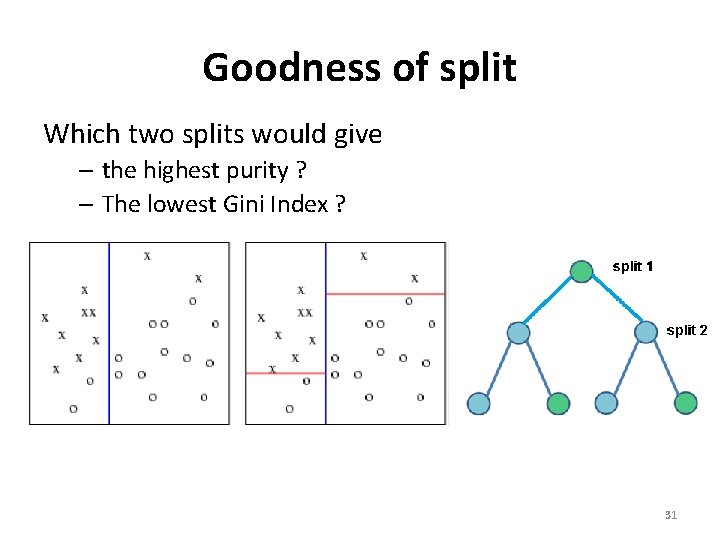 Goodness of split Which two splits would give – the highest purity ? –