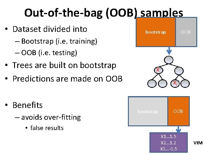 Out-of-the-bag (OOB) samples • Dataset divided into OOB bootstrap – Bootstrap (i. e. training)