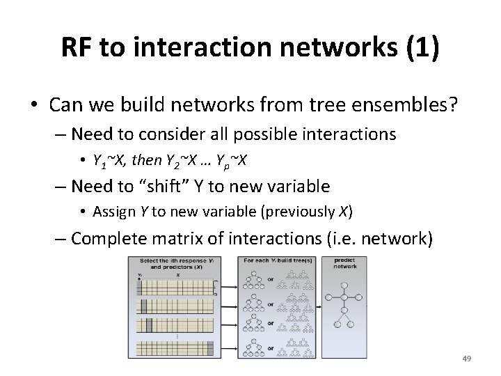 RF to interaction networks (1) • Can we build networks from tree ensembles? –