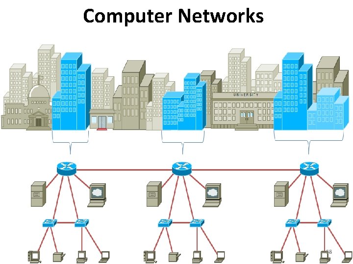 Computer Networks 58 