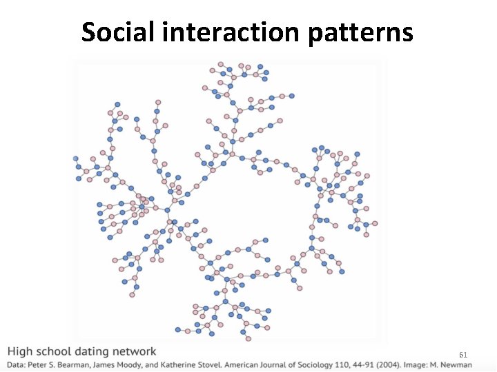 Social interaction patterns 61 