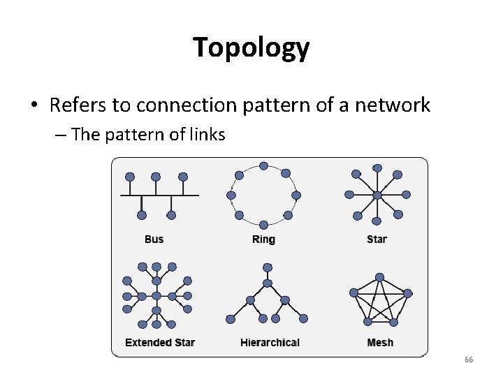 Topology • Refers to connection pattern of a network – The pattern of links