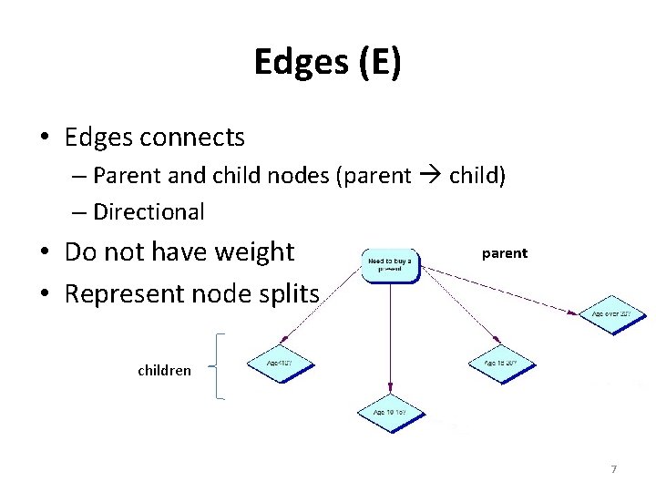 Edges (E) • Edges connects – Parent and child nodes (parent child) – Directional