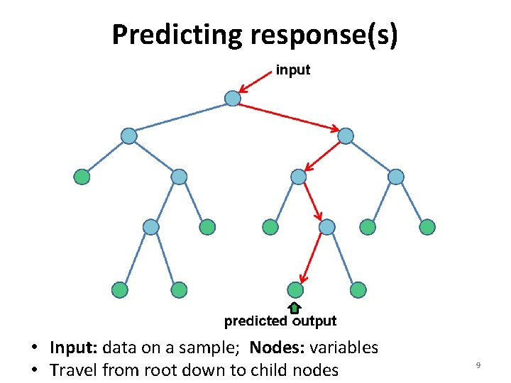 Predicting response(s) • Input: data on a sample; Nodes: variables • Travel from root