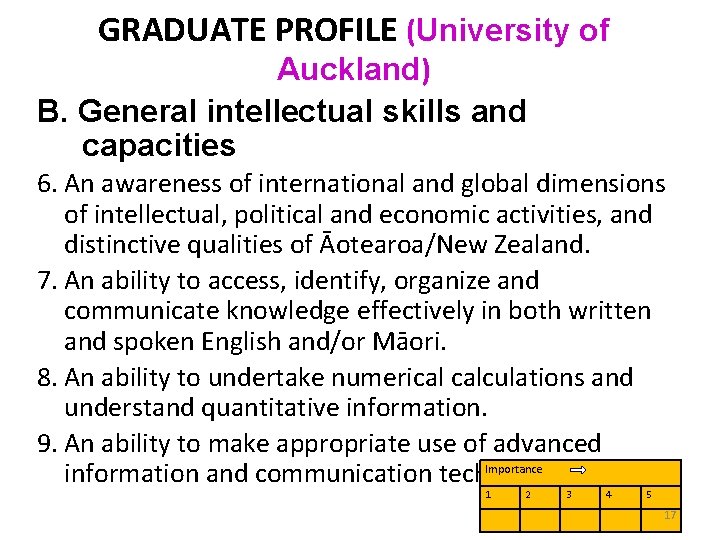 GRADUATE PROFILE (University of Auckland) B. General intellectual skills and capacities 6. An awareness