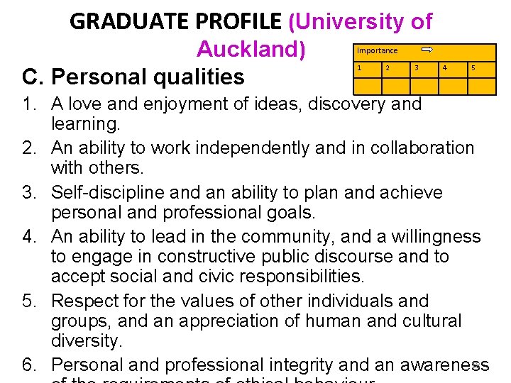 GRADUATE PROFILE (University of Auckland) C. Personal qualities Importance 1 2 3 4 5