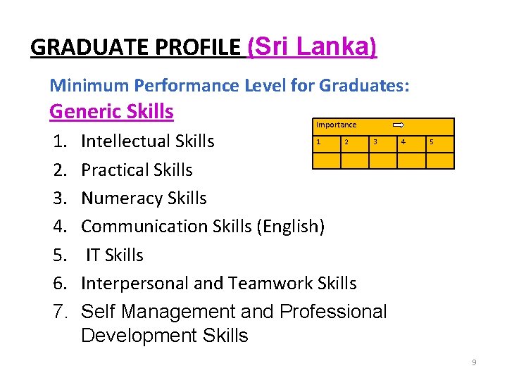 GRADUATE PROFILE (Sri Lanka) Minimum Performance Level for Graduates: Generic Skills 1. 2. 3.