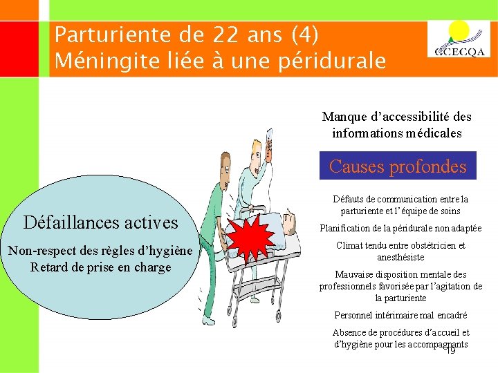 Parturiente de 22 ans (4) Méningite liée à une péridurale Manque d’accessibilité des informations