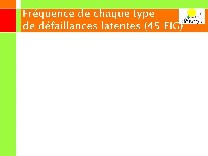Fréquence de chaque type de défaillances latentes (45 EIG) 