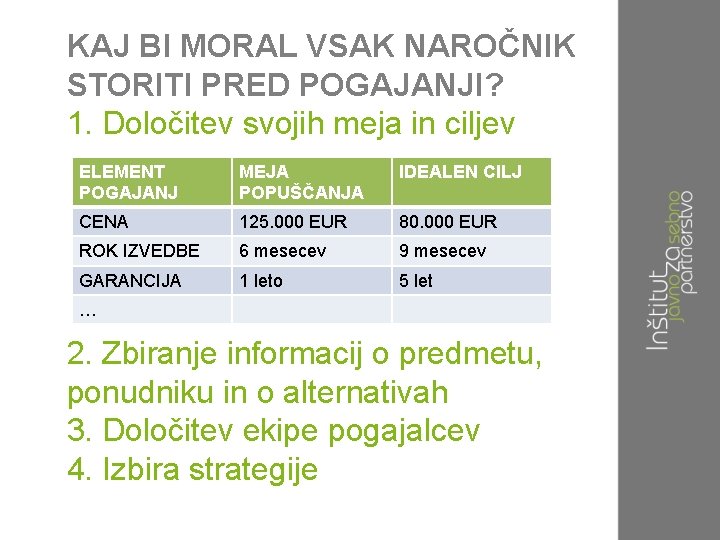 KAJ BI MORAL VSAK NAROČNIK STORITI PRED POGAJANJI? 1. Določitev svojih meja in ciljev