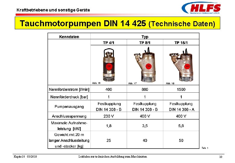 Kraftbetriebene und sonstige Geräte Tauchmotorpumpen DIN 14 425 (Technische Daten) Abb. 16 Abb. 17