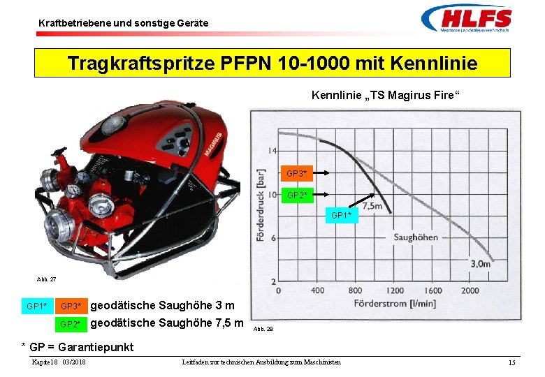 Kraftbetriebene und sonstige Geräte Tragkraftspritze PFPN 10 -1000 mit Kennlinie „TS Magirus Fire“ GP