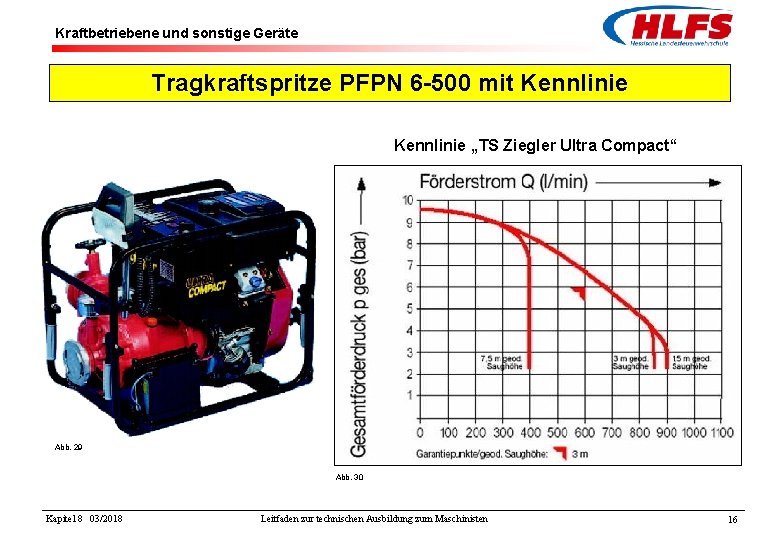 Kraftbetriebene und sonstige Geräte Tragkraftspritze PFPN 6 -500 mit Kennlinie „TS Ziegler Ultra Compact“