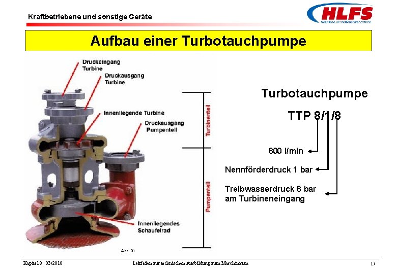 Kraftbetriebene und sonstige Geräte Aufbau einer Turbotauchpumpe TTP 8/1/8 800 l/min Nennförderdruck 1 bar